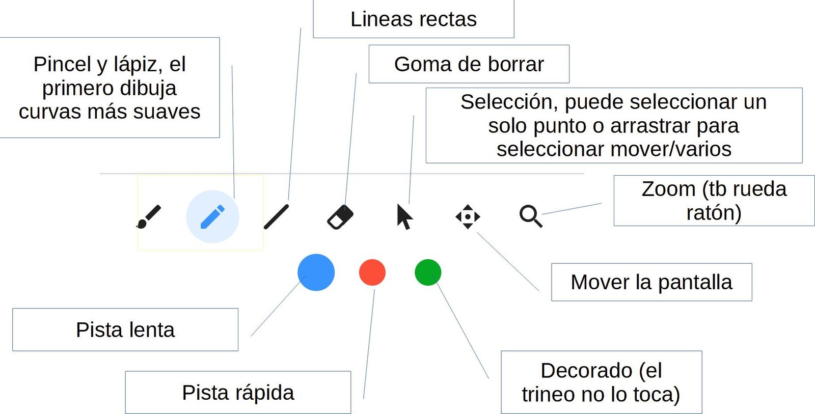Herramientas line rider